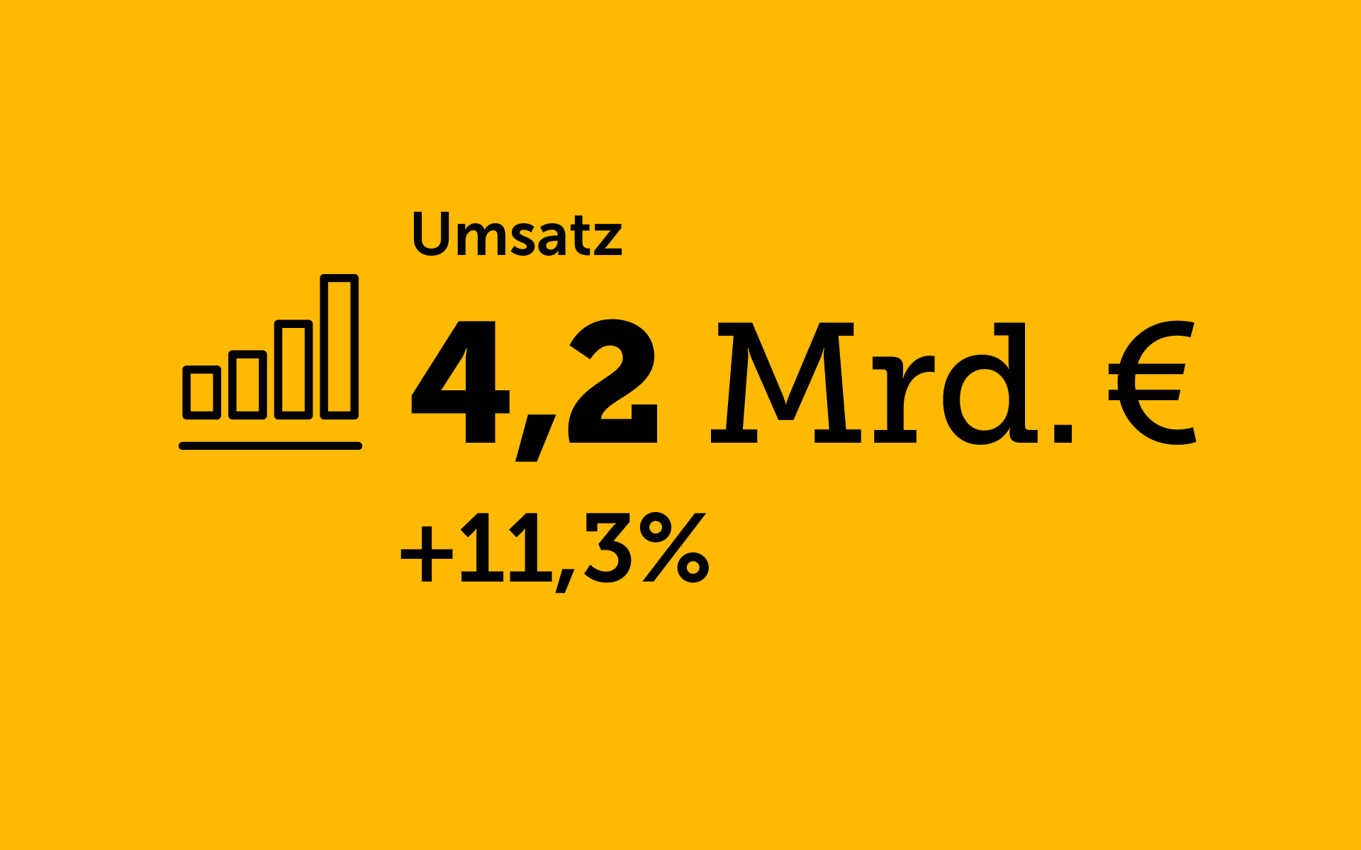 Umsatz des Jahres 2021 – 4,2 Mrd. Euro